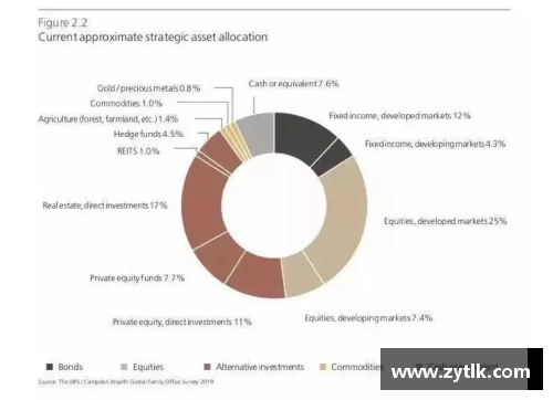 2023年家族办公室研究报告：财富管理的新篇章